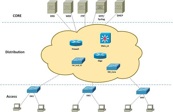 A diagram of a cloud computing
Description automatically generated